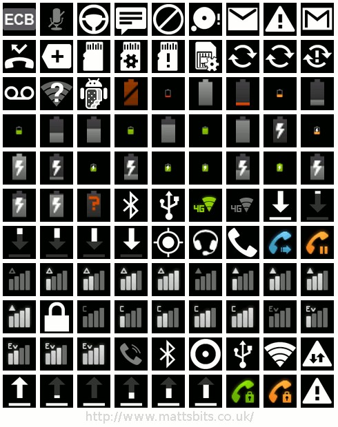 Android Notification Icons Symbols Android Notification Icons Symbols