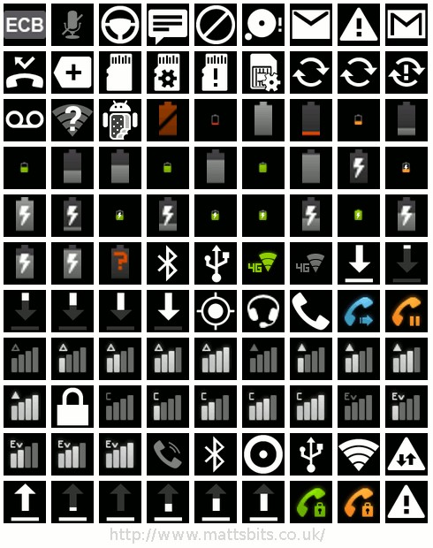 Android Notification Icons Symbols