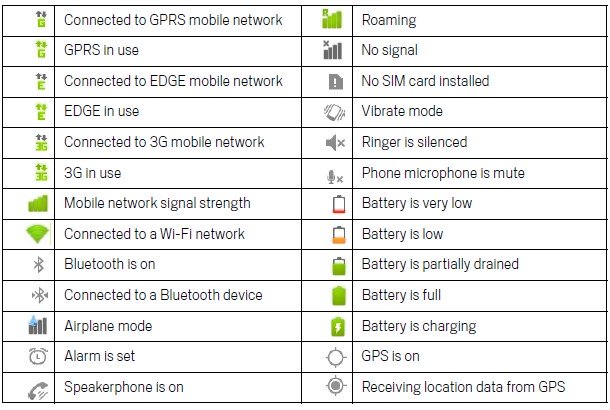 Android Status Bar Icons Meaning Android Status Bar Icons Meaning