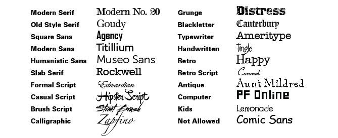 Basic Font Types