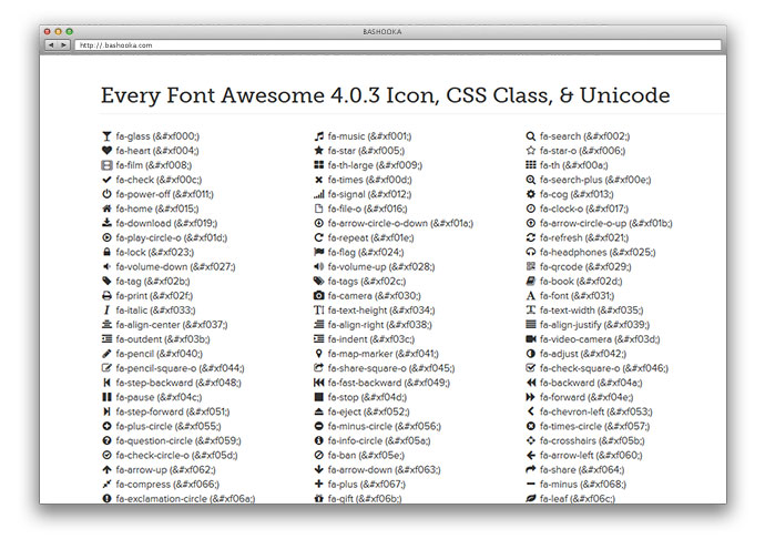 Cheat Sheet Font Awesome Icons