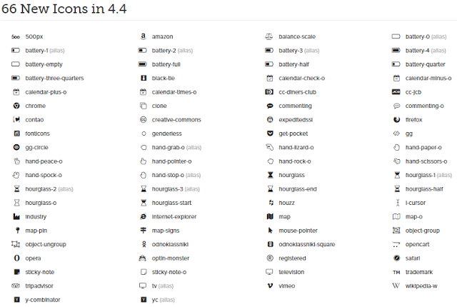 Cheat Sheet Font Awesome Icons