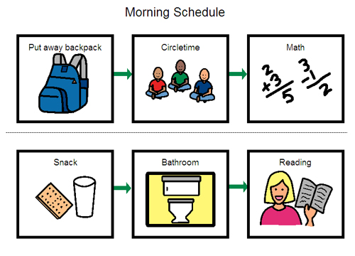 Classroom Visual Schedule Autism