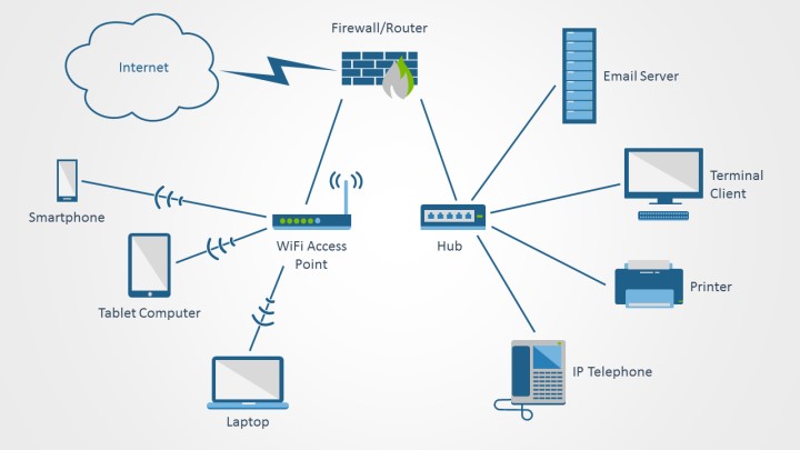 8 Network Topology Icons For Powerpoint Images