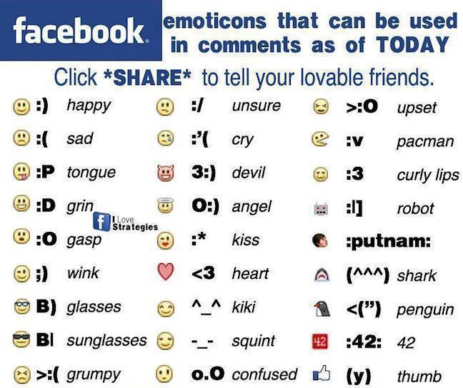 Facebook Emoticons Symbols