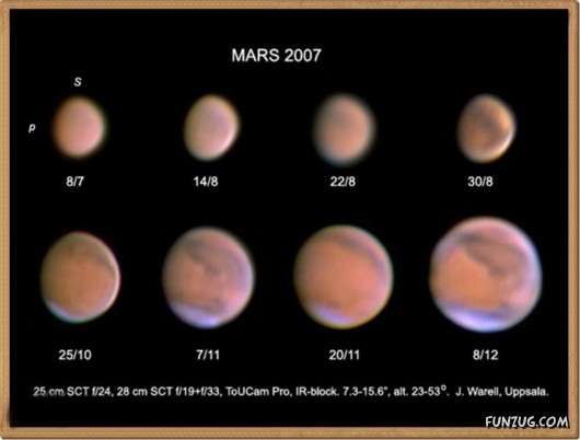 Planet Mars NASA