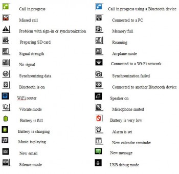 Android Phone Status Bar Icons