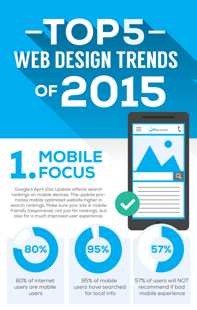 2015 Trends in Web Design Infographics