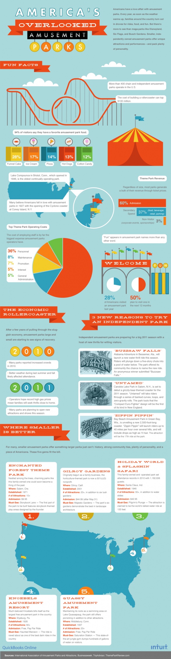 Amusement Park Infographic