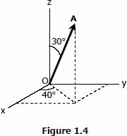 Angle Between 3D Vectors