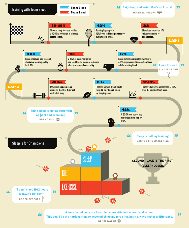 13 Performance Design Infographics Images