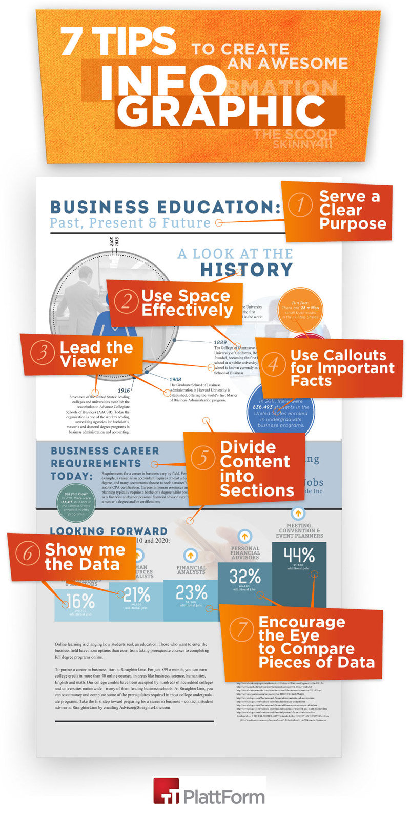 Best Infographic Templates