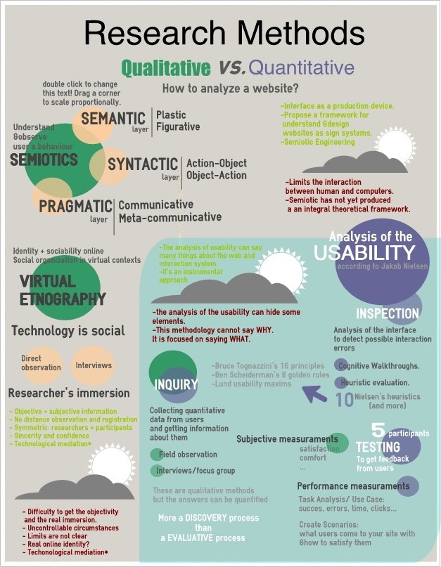 Branches of Government Infographic