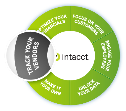 Business Processes Infographic