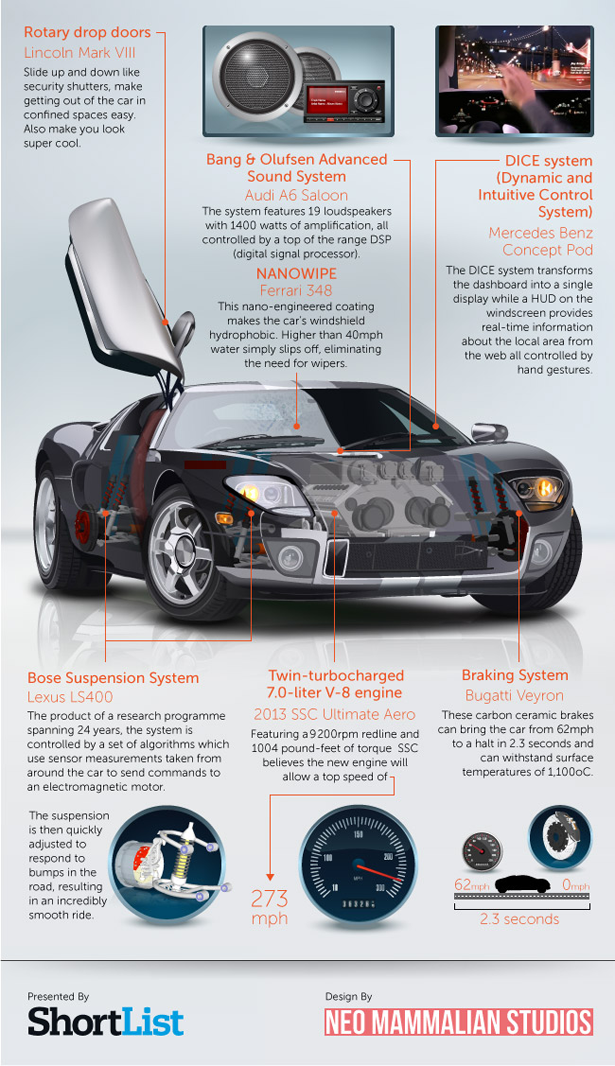 15 Infographic End To End Images