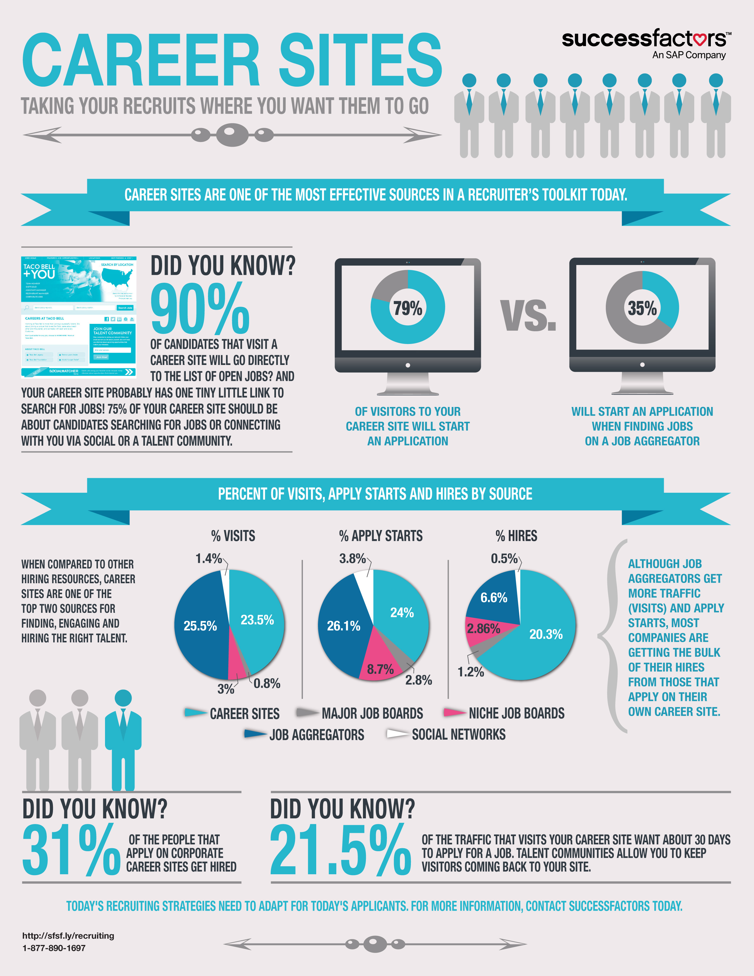 Career Infographic