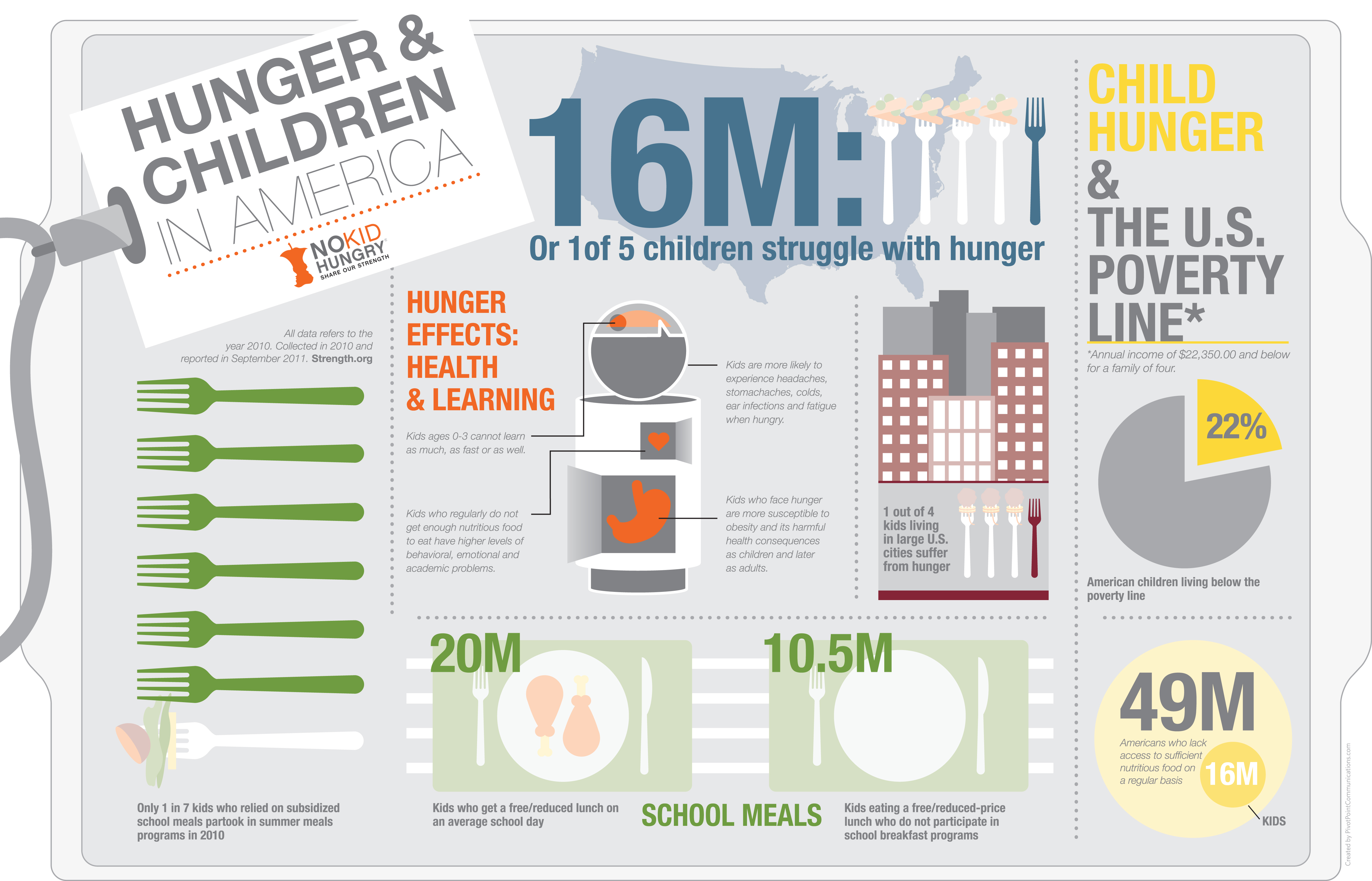 12 Hunger Icon Infographic Images