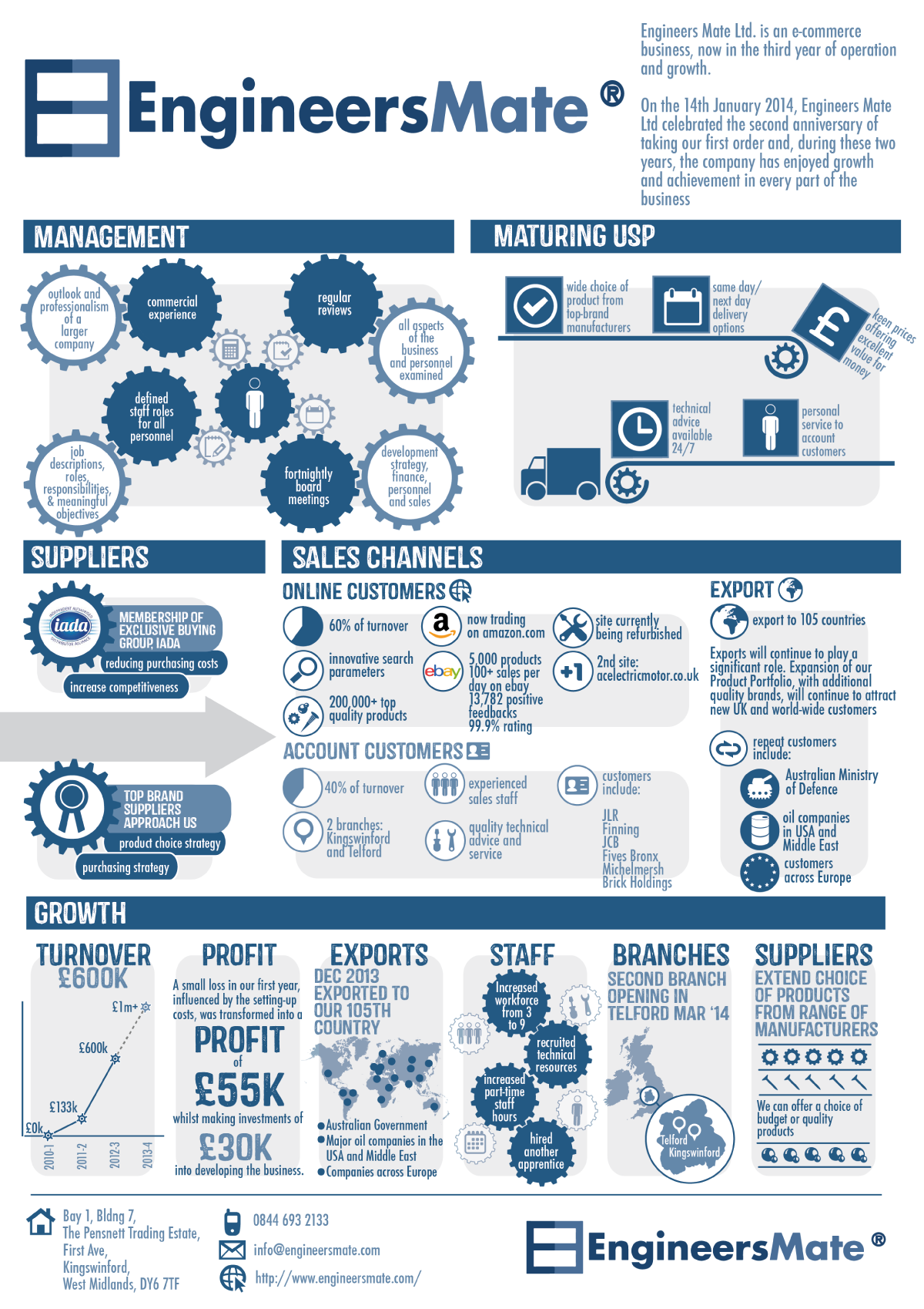 Company Profile Infographic