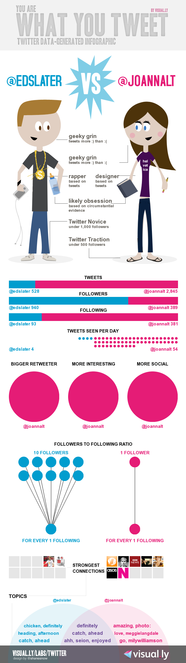 Comparison Infographic Icons