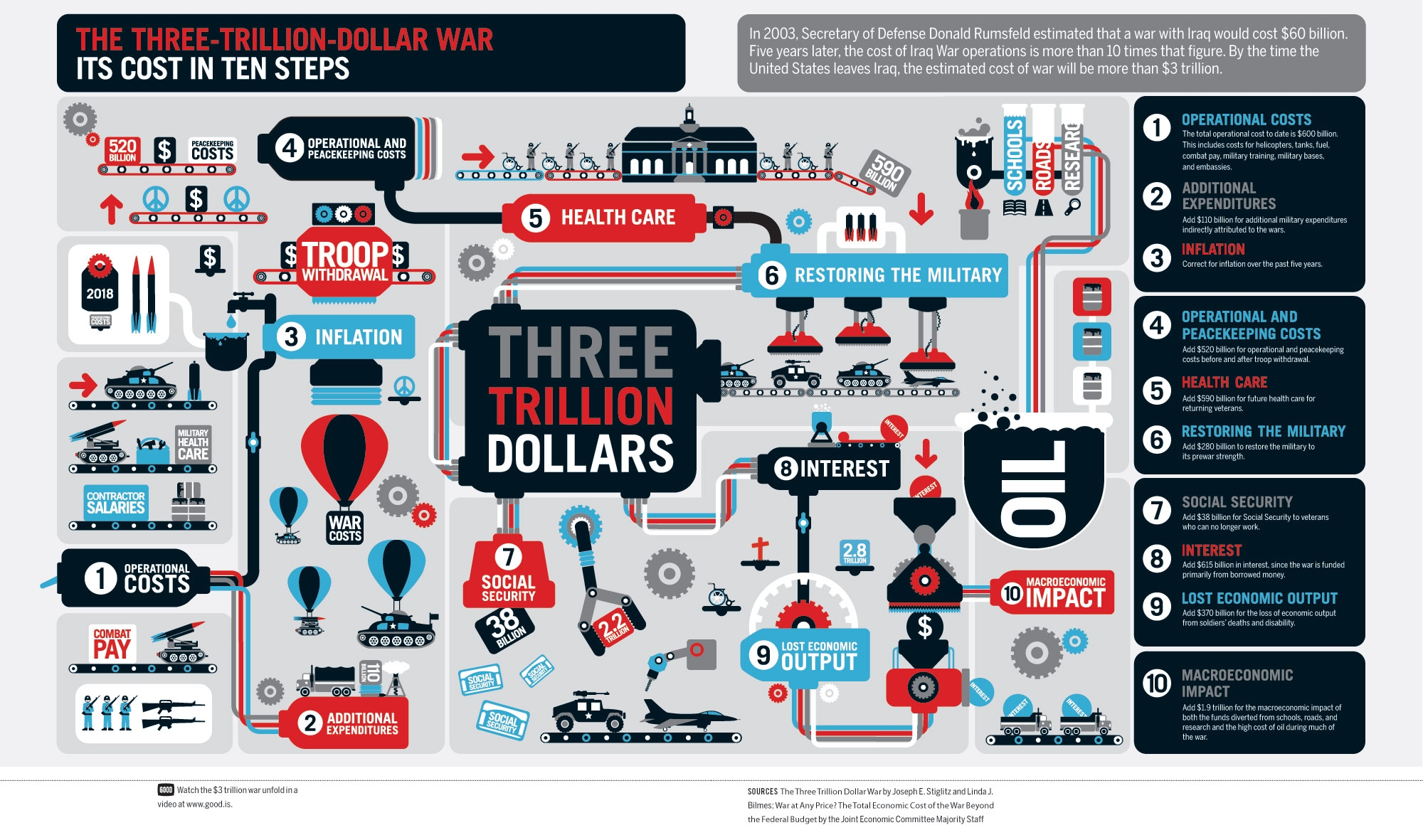 Cost Graphic Design Infographic