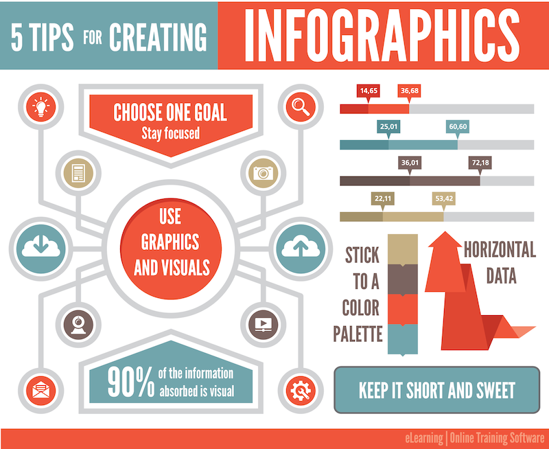 Create Awesome Infographics