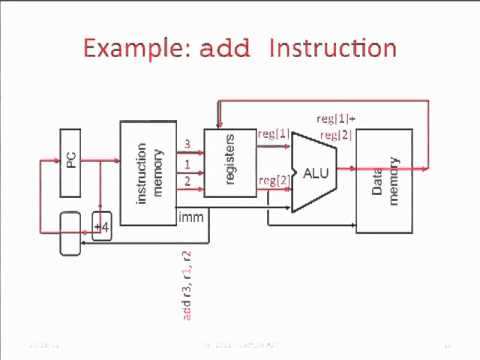 Cycle of a Computer Simple Machine Cycle of a Computer Simple Machine