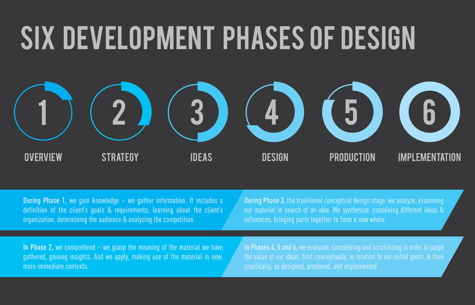 Design-Process-Infographic