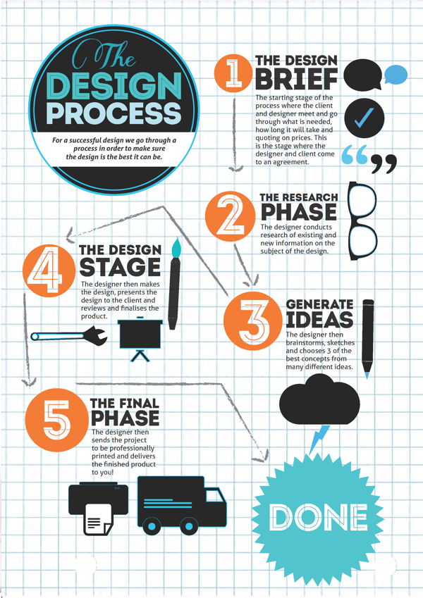 Design-Process-Infographic