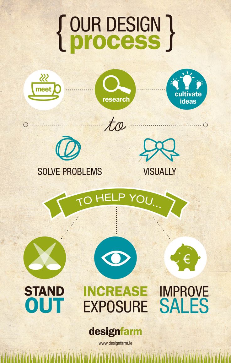 Design-Process-Infographic