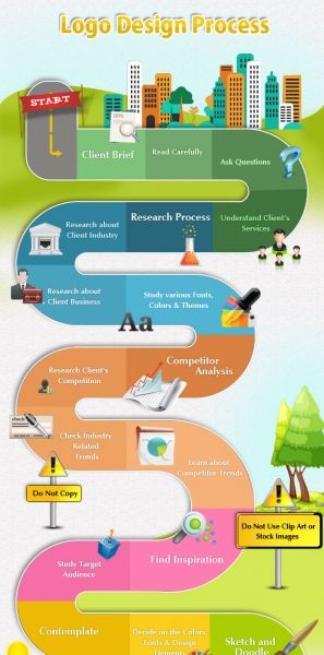 Design-Process-Infographic