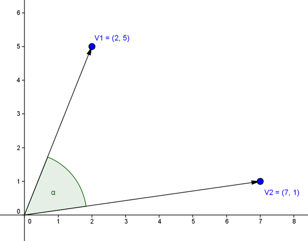 Dot Product 3D Vector Angle Formula