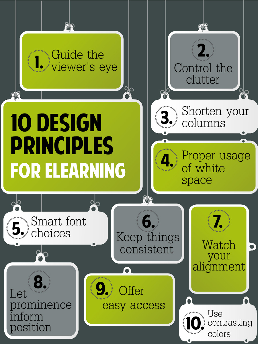 eLearning Design Principles