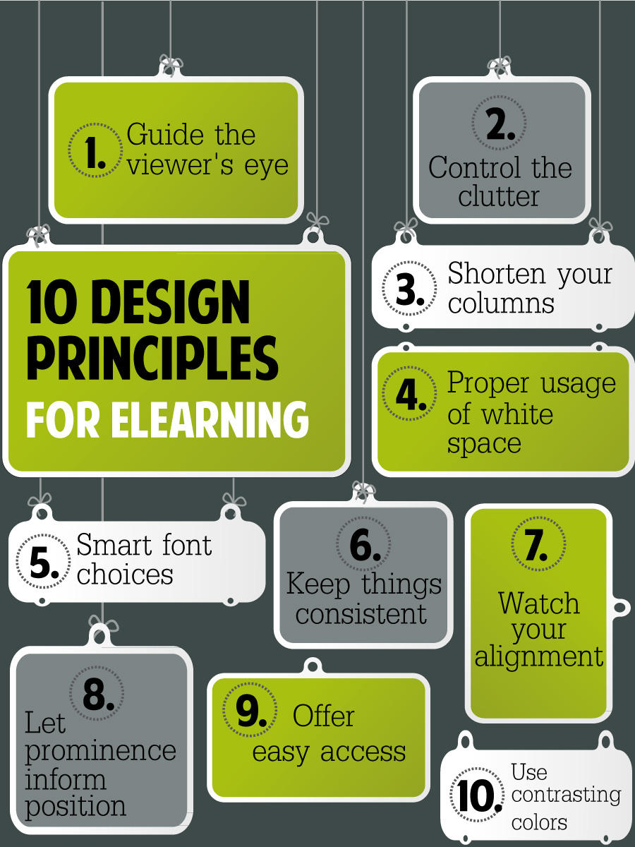 eLearning Design Principles eLearning Design Principles
