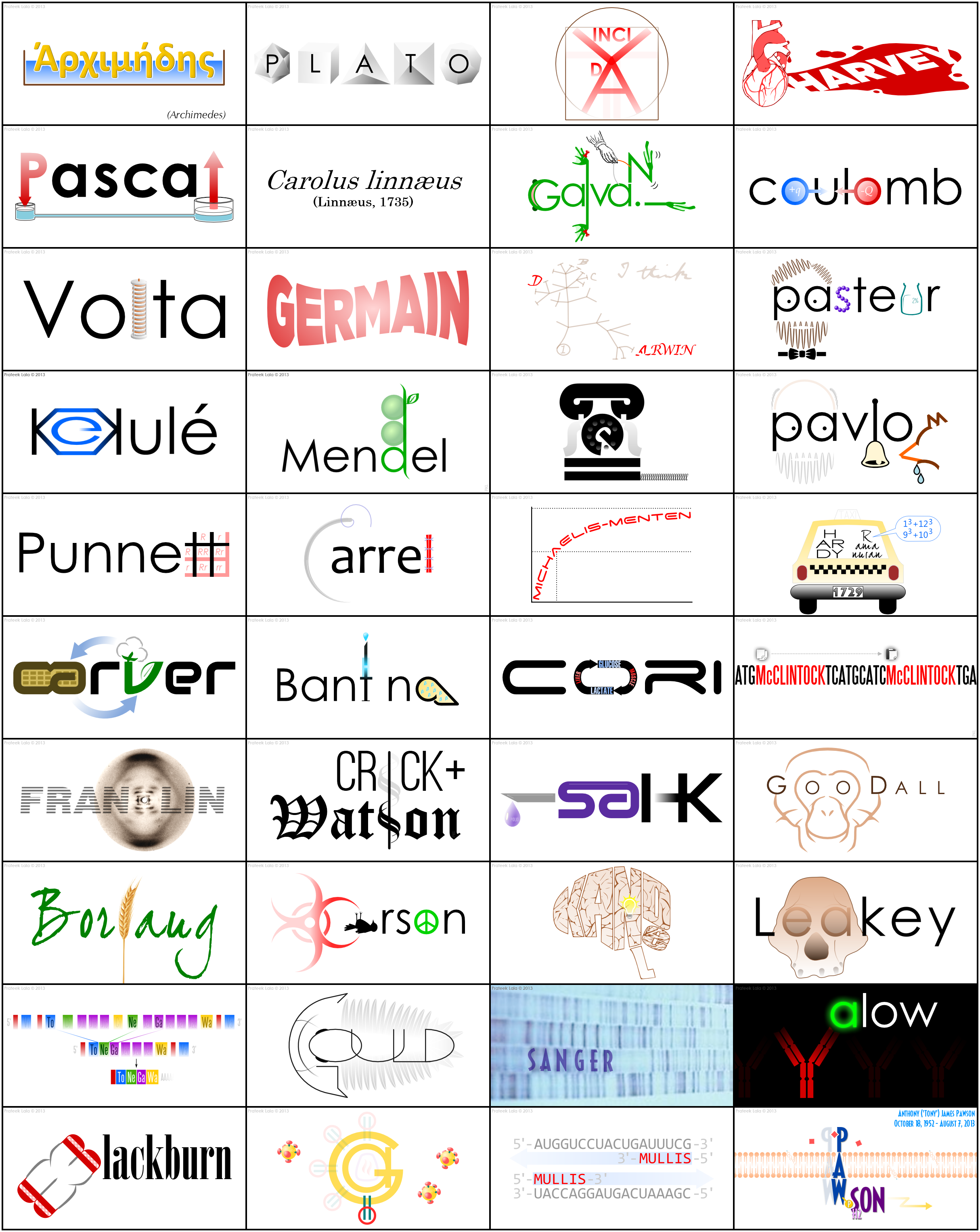 Element Science Infographics