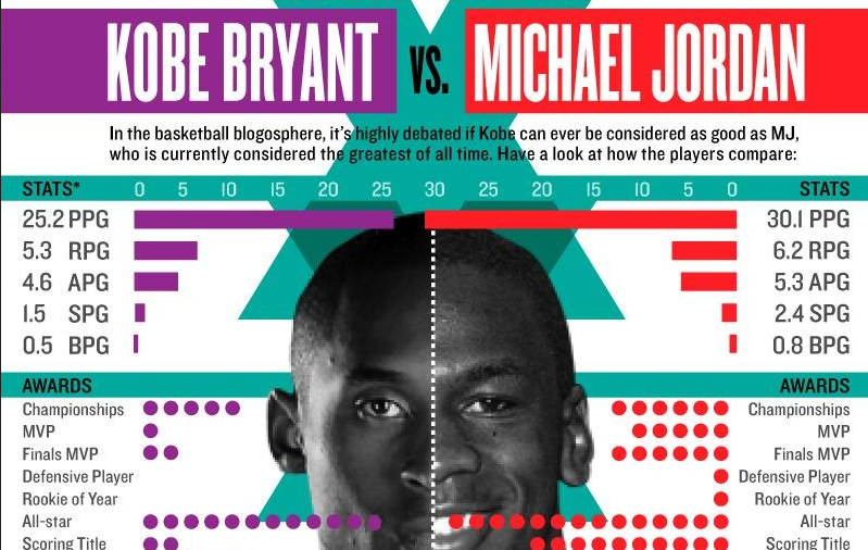 Examples Infographic Piktochart Examples Infographic Piktochart