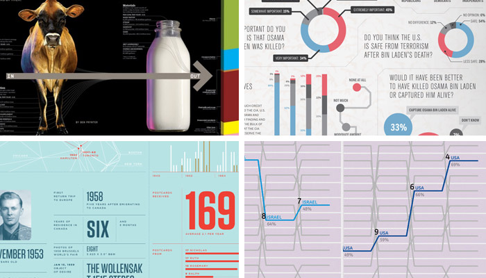 Excel Infographic Charts