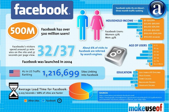 Facebook vs Amazon Infographic