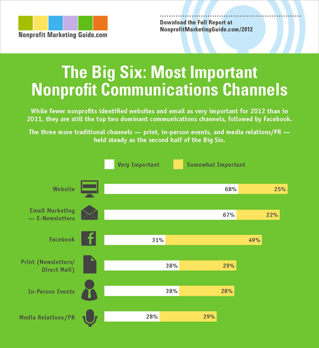 Good Infographic Example Good Infographic Example