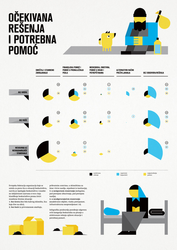 Good Infographics On Homelessness