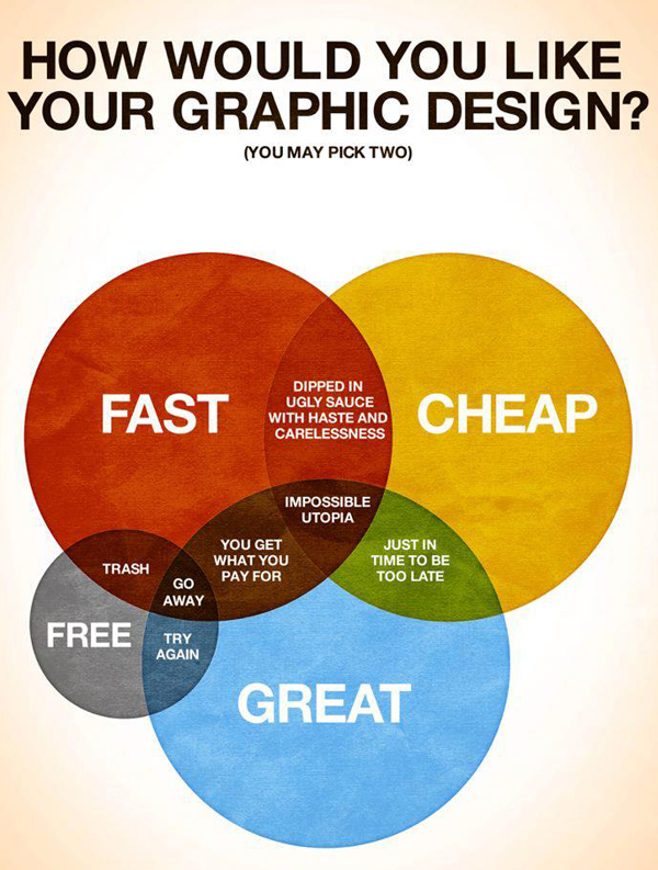 Graphic Design Infographic