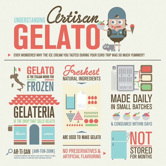 Graphic Design Infographic Graphic Design Infographic