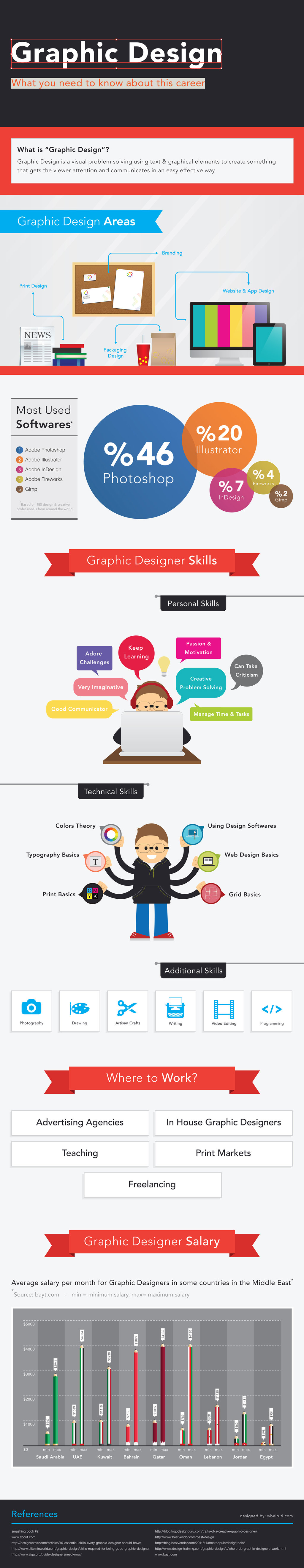 Graphic Design Infographic