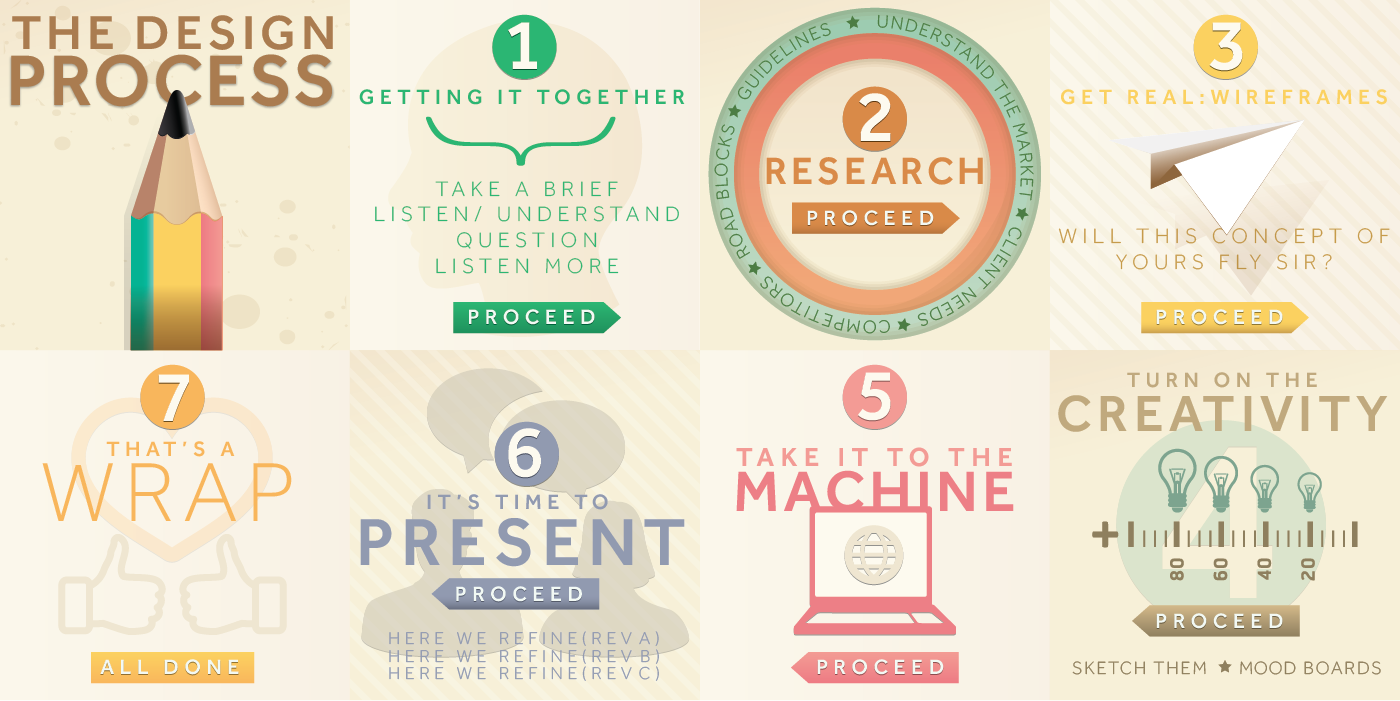 16 Design Process Infographics Images