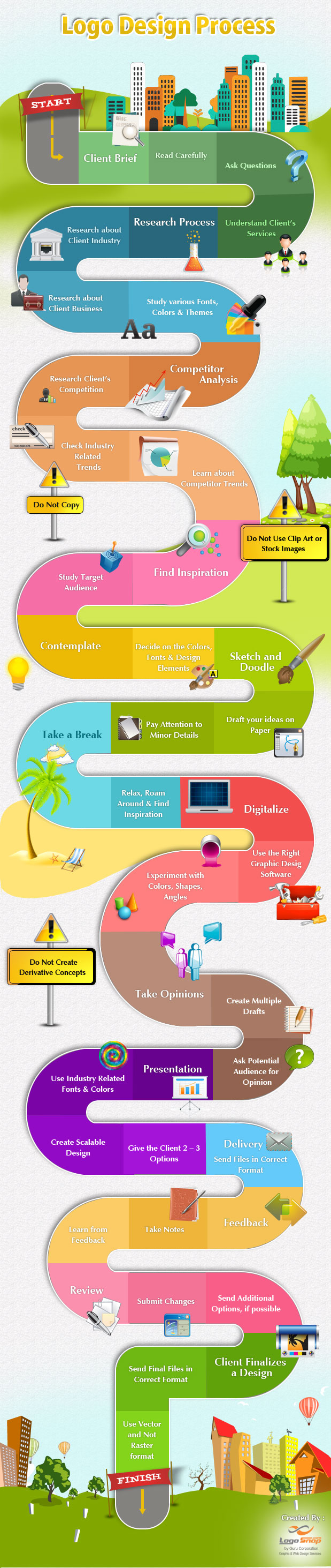 Graphic Design Process Infographic