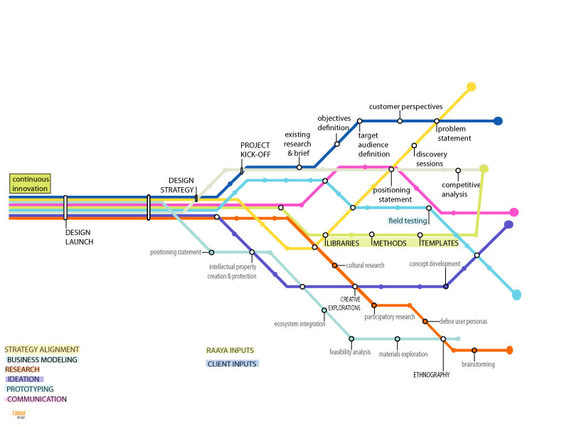 Graphic Design Process Infographic