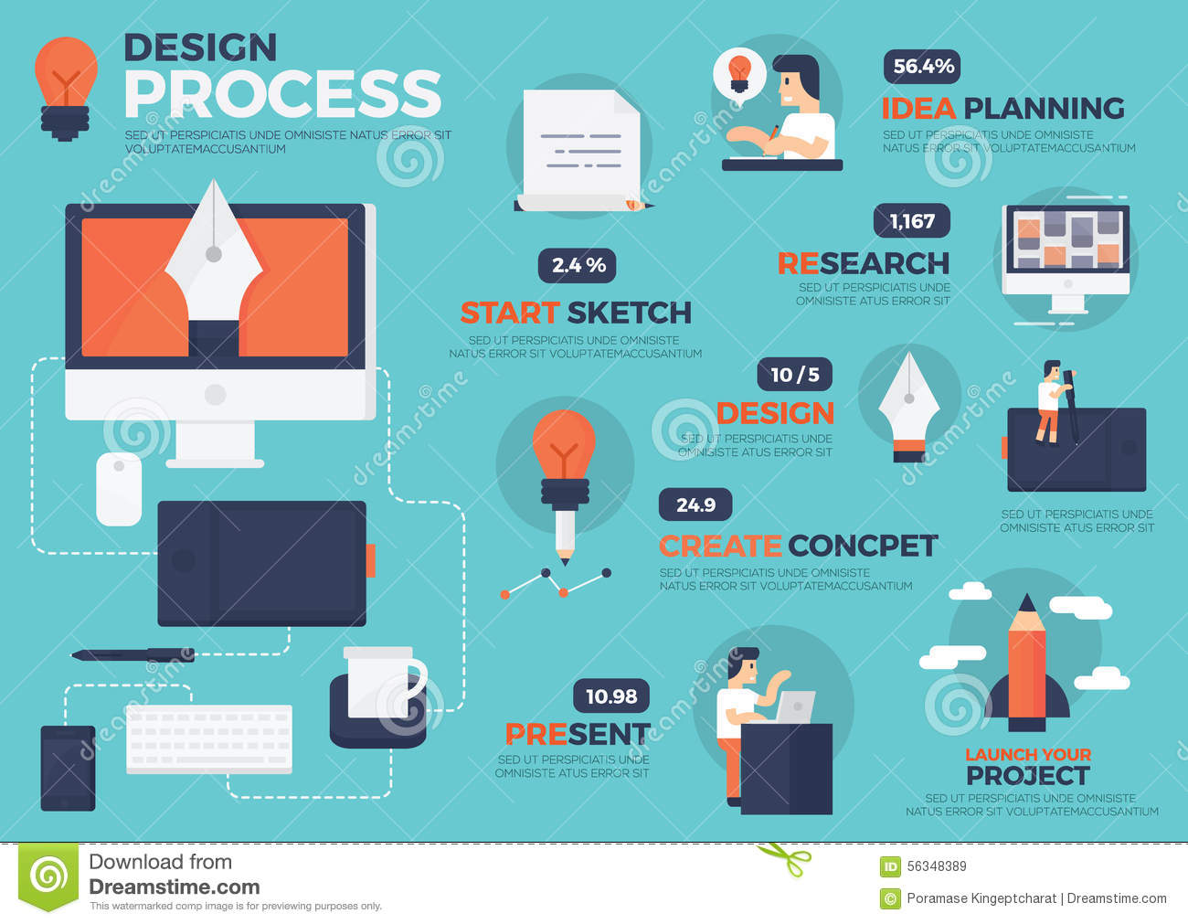 Graphic Design Process Infographic