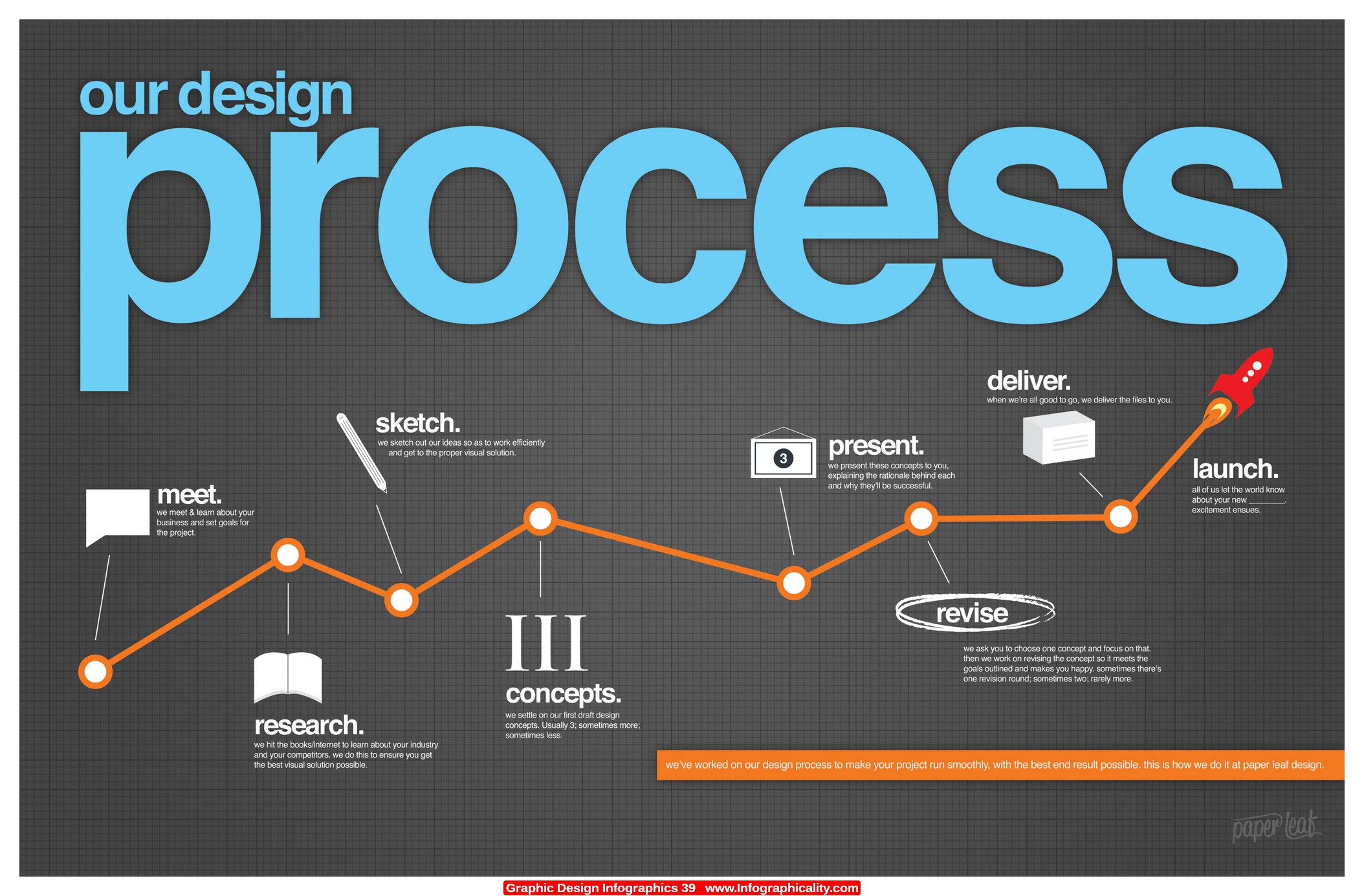 Graphic Design Process Infographic