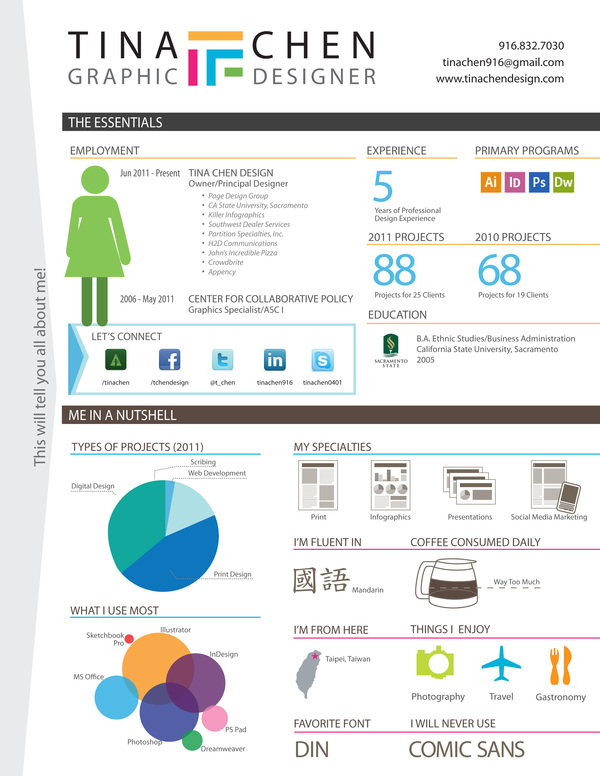 12 Infographics Design Examples Images