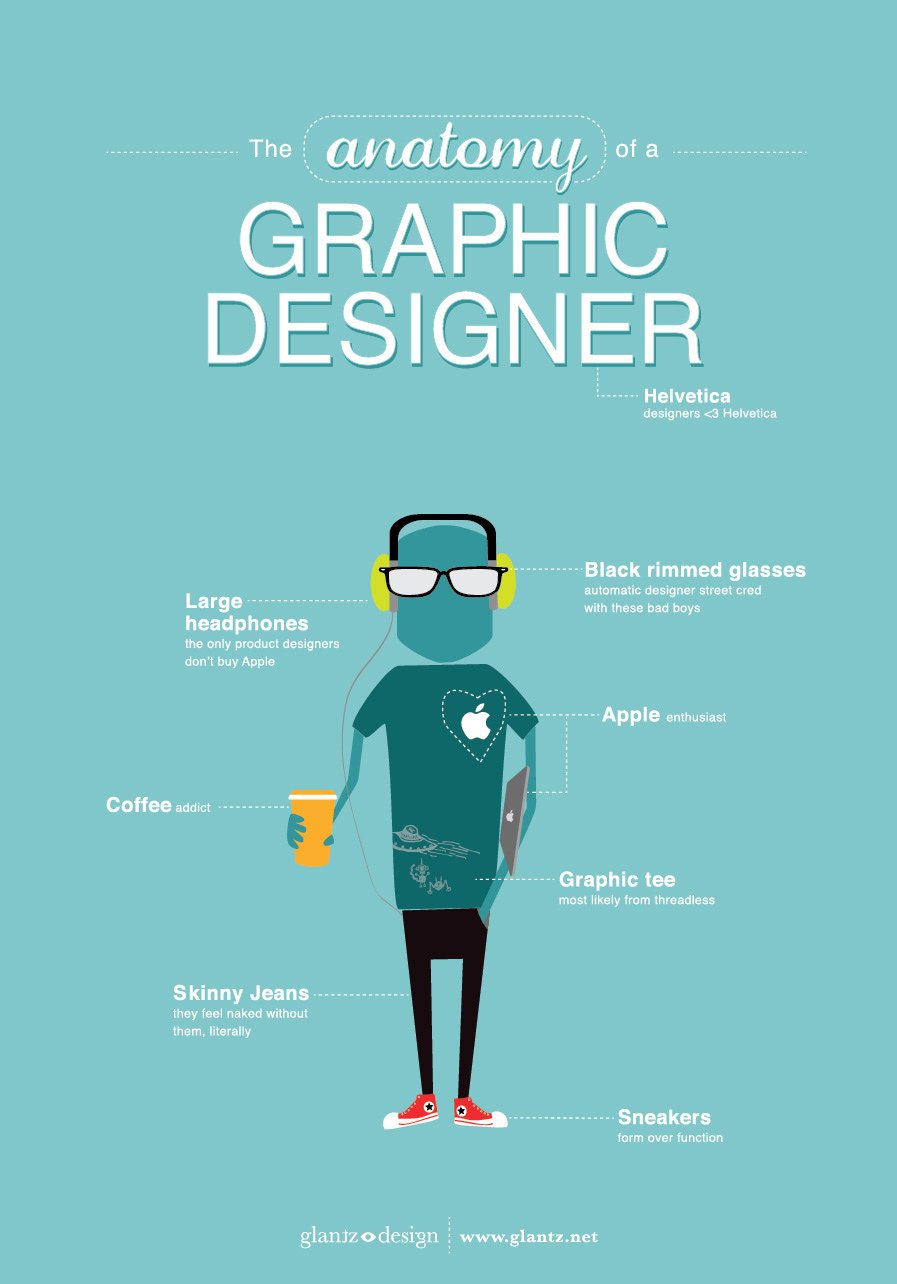 Graphic Designer Infographic