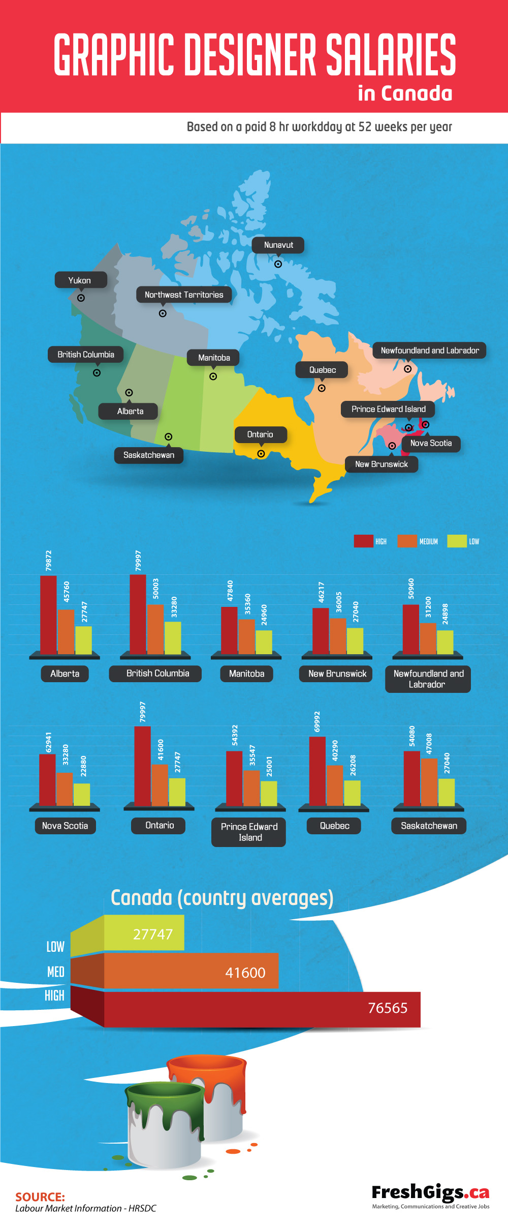 9 Graphic Design Salary Infographic Images